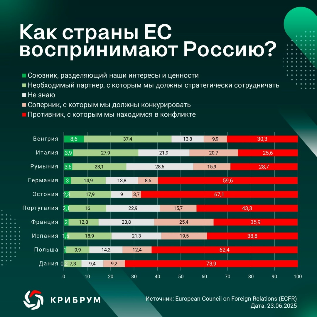 На пресс-конференции ( в ТАСС, посвященной исследованию компании «Крибрум» и Аналитического центра ТАСС «Война против Победы», участники обсудили феномен…