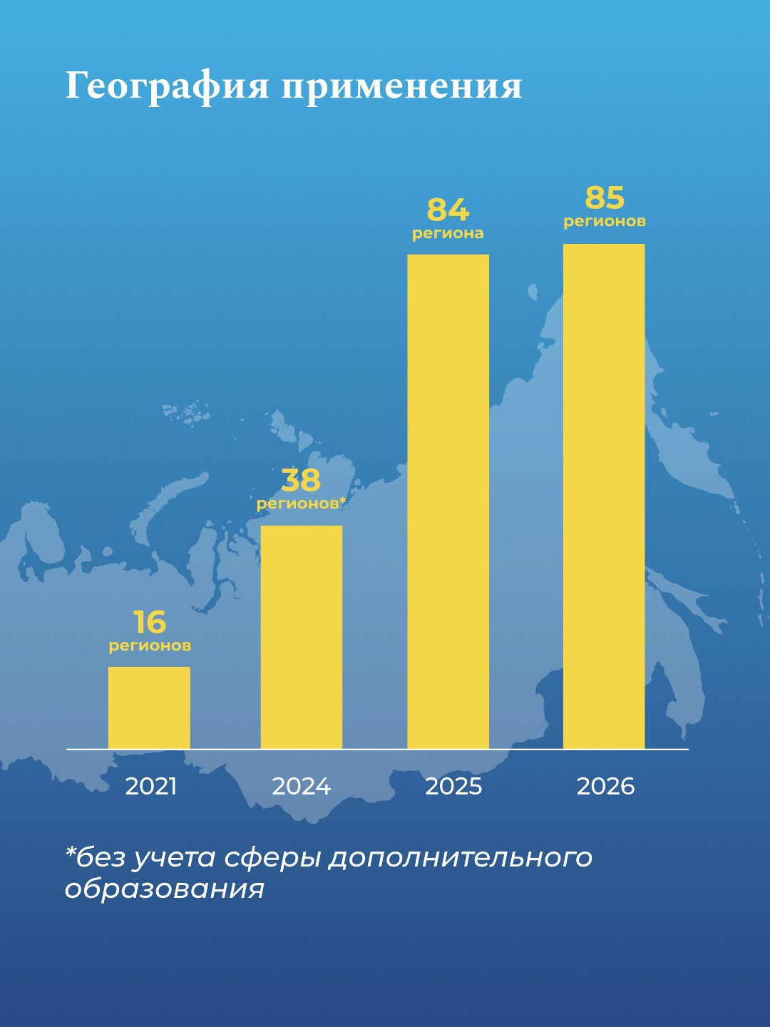 Итоги применения соцзаказа в 2025 году