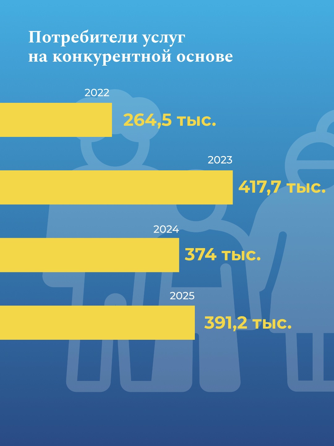 Итоги применения соцзаказа в 2025 году