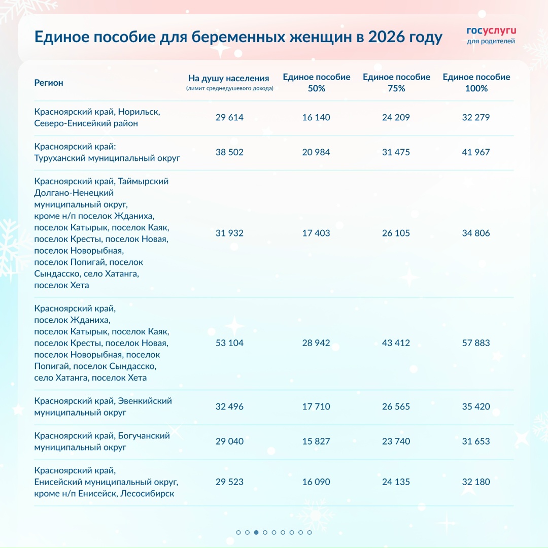 Размер единого пособия для беременных женщин в 2026 году: все регионы