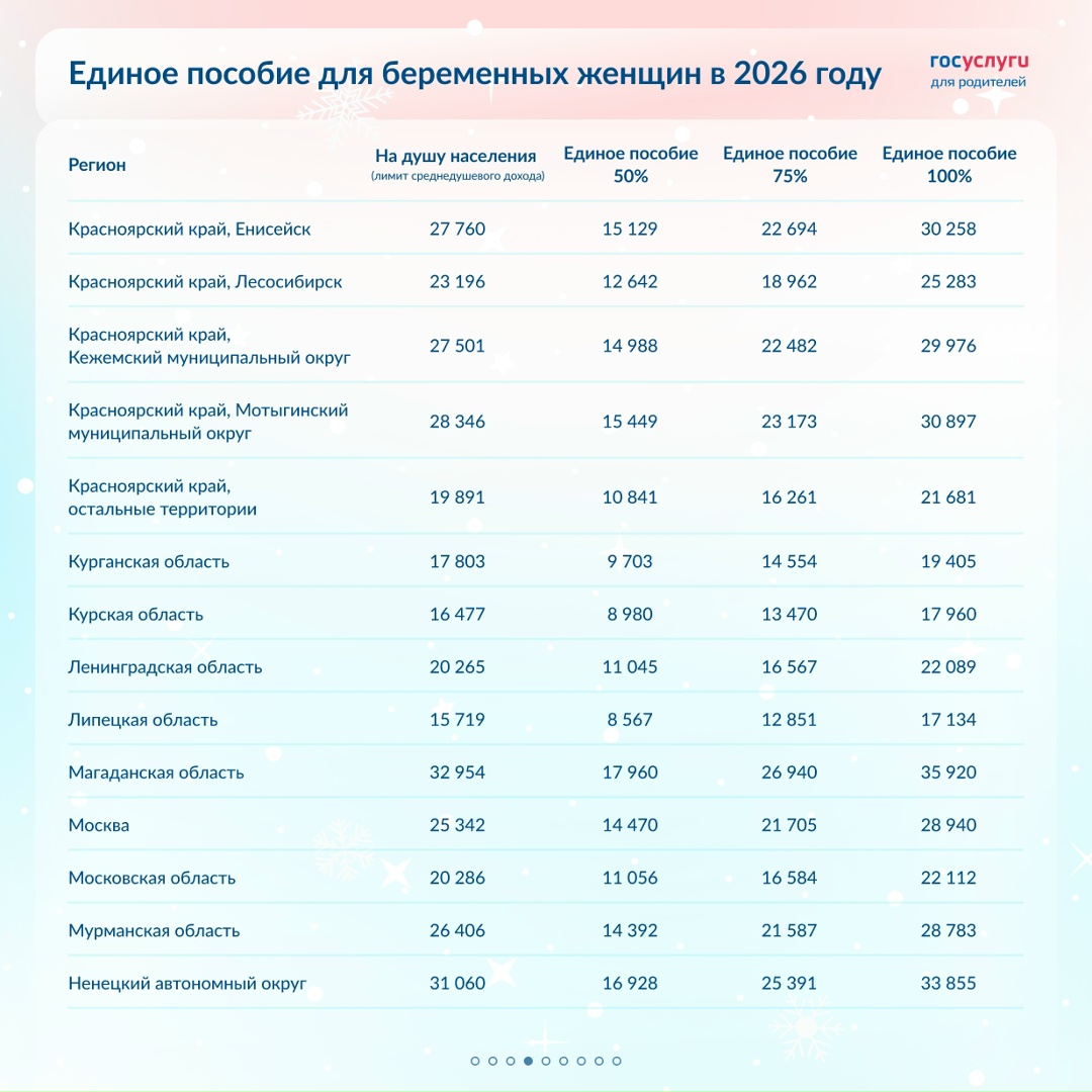 Размер единого пособия для беременных женщин в 2026 году: все регионы