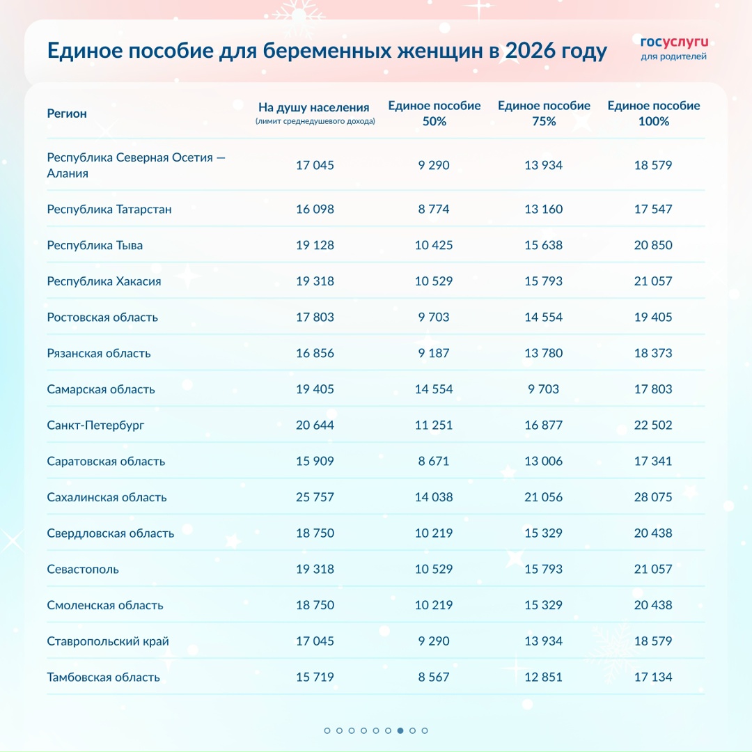 Размер единого пособия для беременных женщин в 2026 году: все регионы