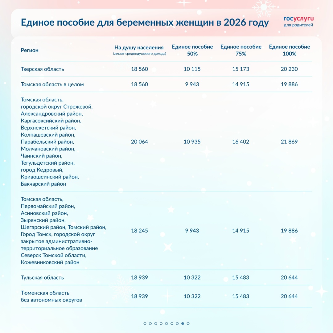 Размер единого пособия для беременных женщин в 2026 году: все регионы