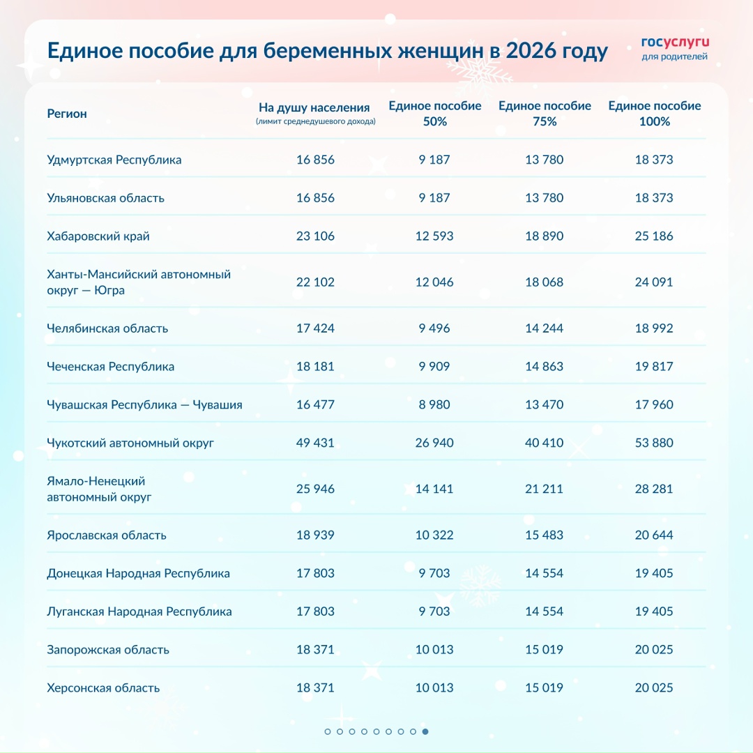 Размер единого пособия для беременных женщин в 2026 году: все регионы