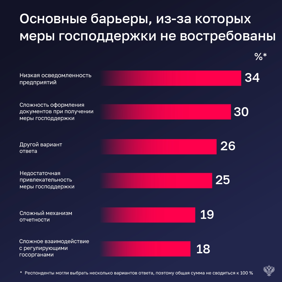 В апреле – августе 2025 года на основании информации Минэкономразвития России был проведен опрос на предмет оценки предприятиями новых инвестиционных проектов…