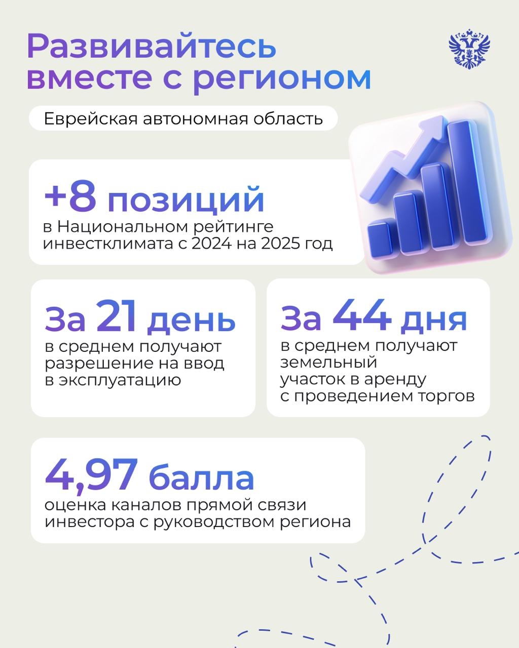 Когда решаться на новые проекты, если не на Новый год?