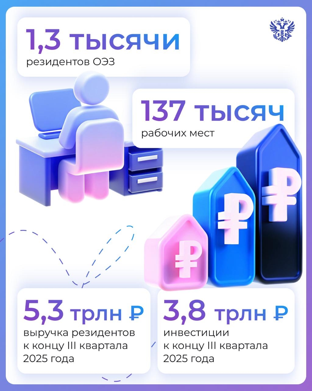 Что это там так ярко сияет? Это не гирлянда, а наши ОЭЗ