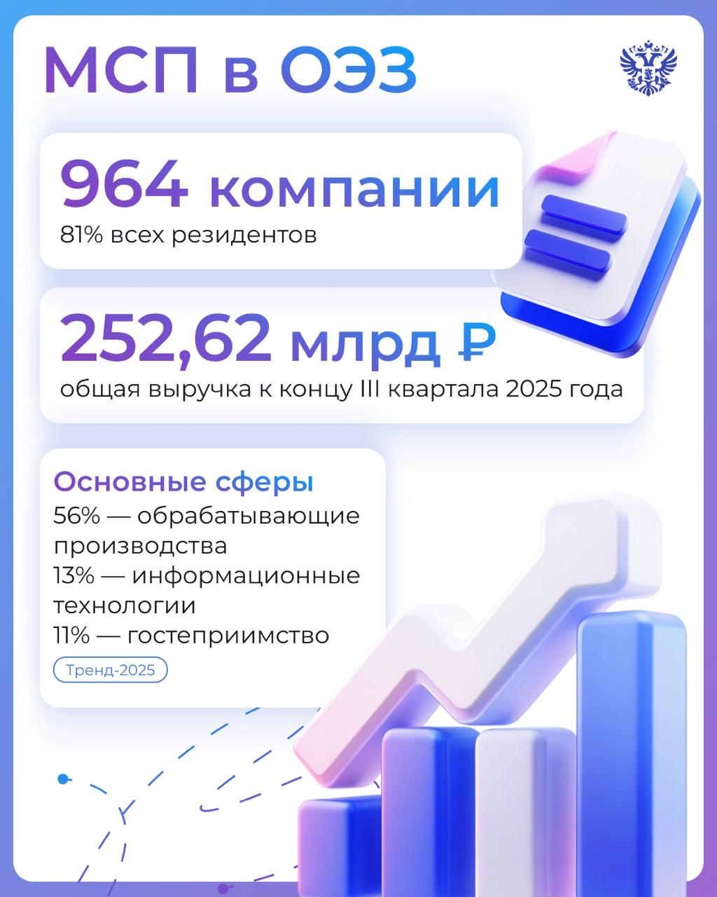 Что это там так ярко сияет? Это не гирлянда, а наши ОЭЗ