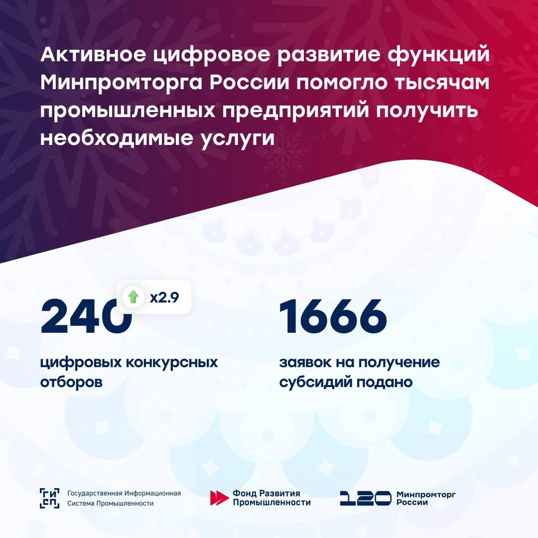 2025 год в ГИСП В этом году в ГИСП были усовершенствованы цифровые механизмы оказания мер поддержки – это позволило существенно повысить качество и количество…