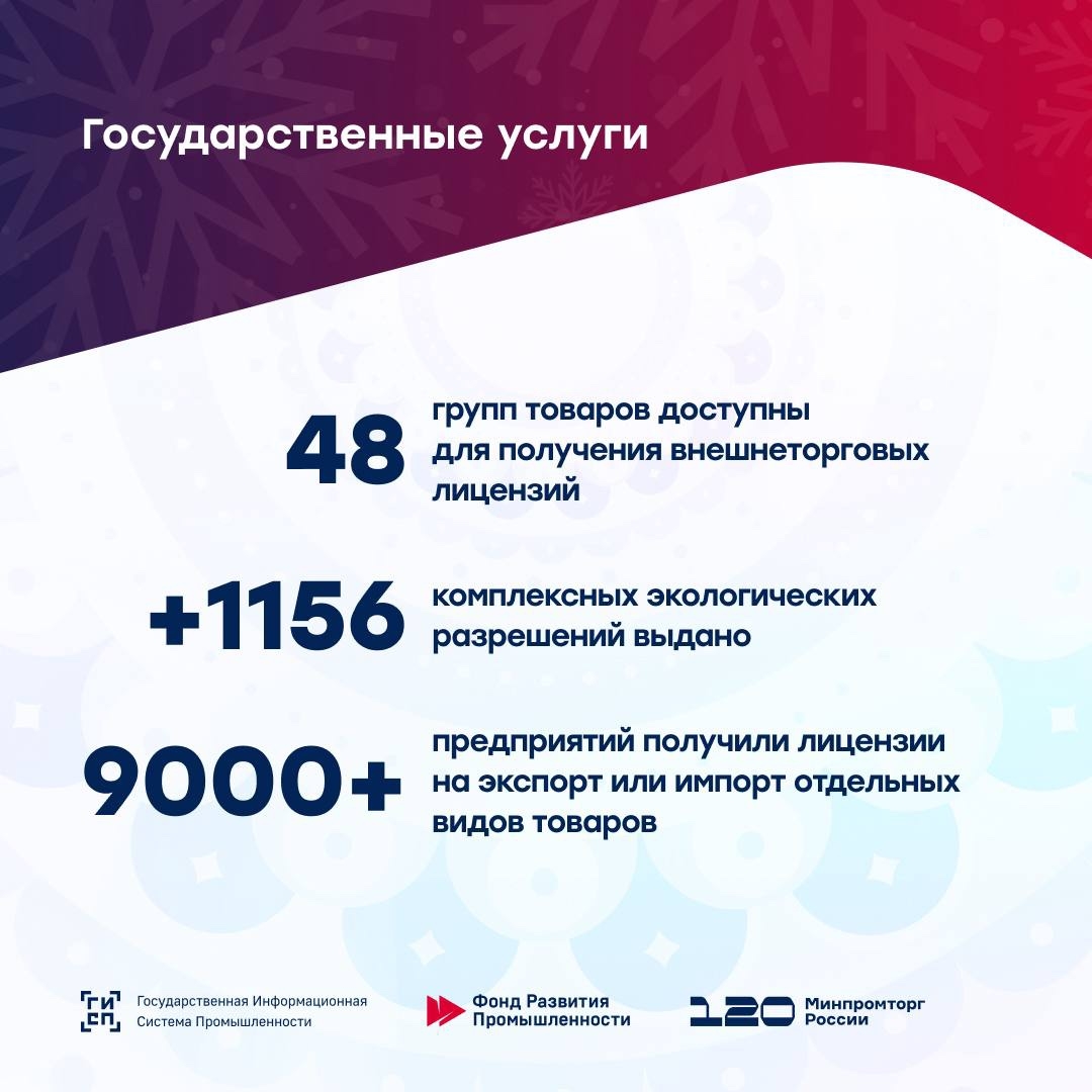 2025 год в ГИСП В этом году в ГИСП были усовершенствованы цифровые механизмы оказания мер поддержки – это позволило существенно повысить качество и количество…