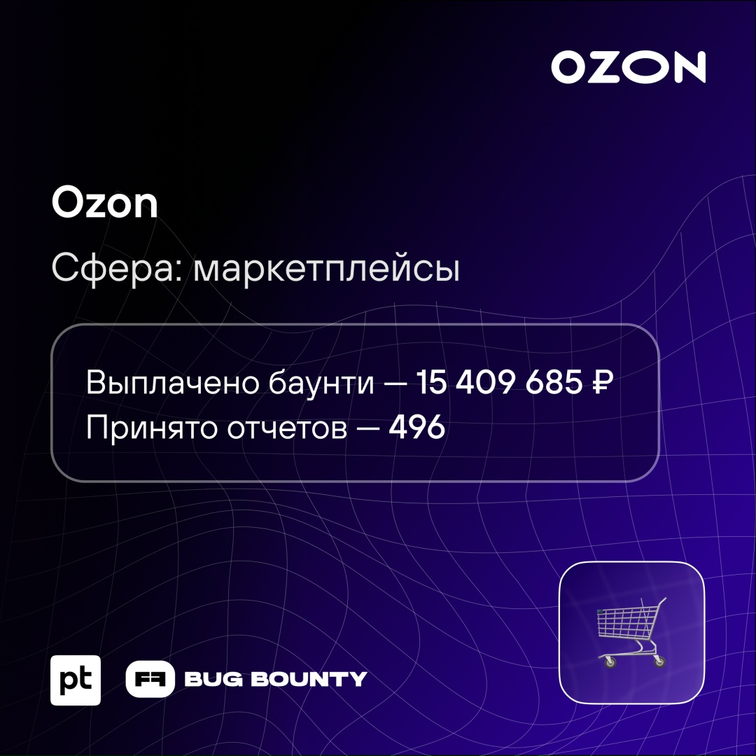 На багбаунти все — банки, маркетплейсы, онлайн-кинотеатры, доставки…