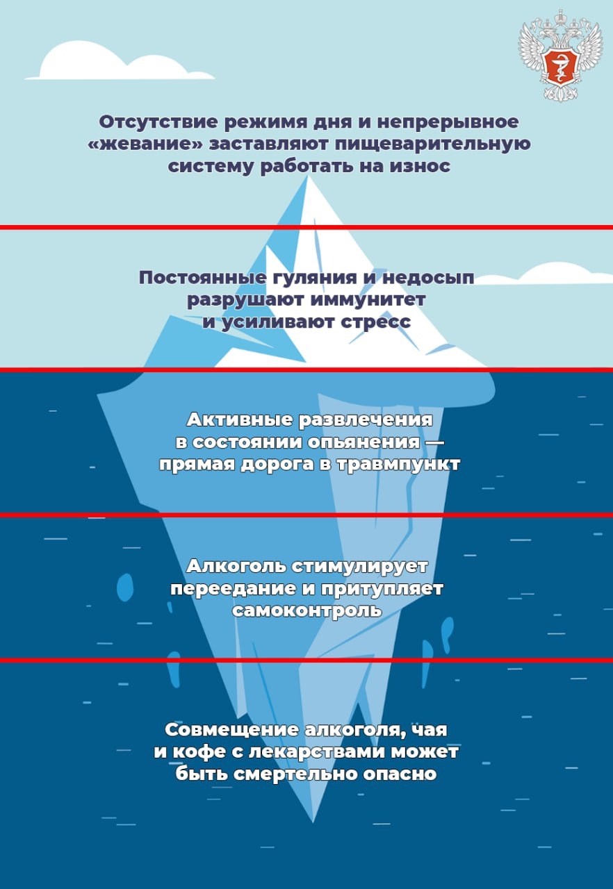 #ЗдоровыйАйсберг: Самые опасные новогодние привычки