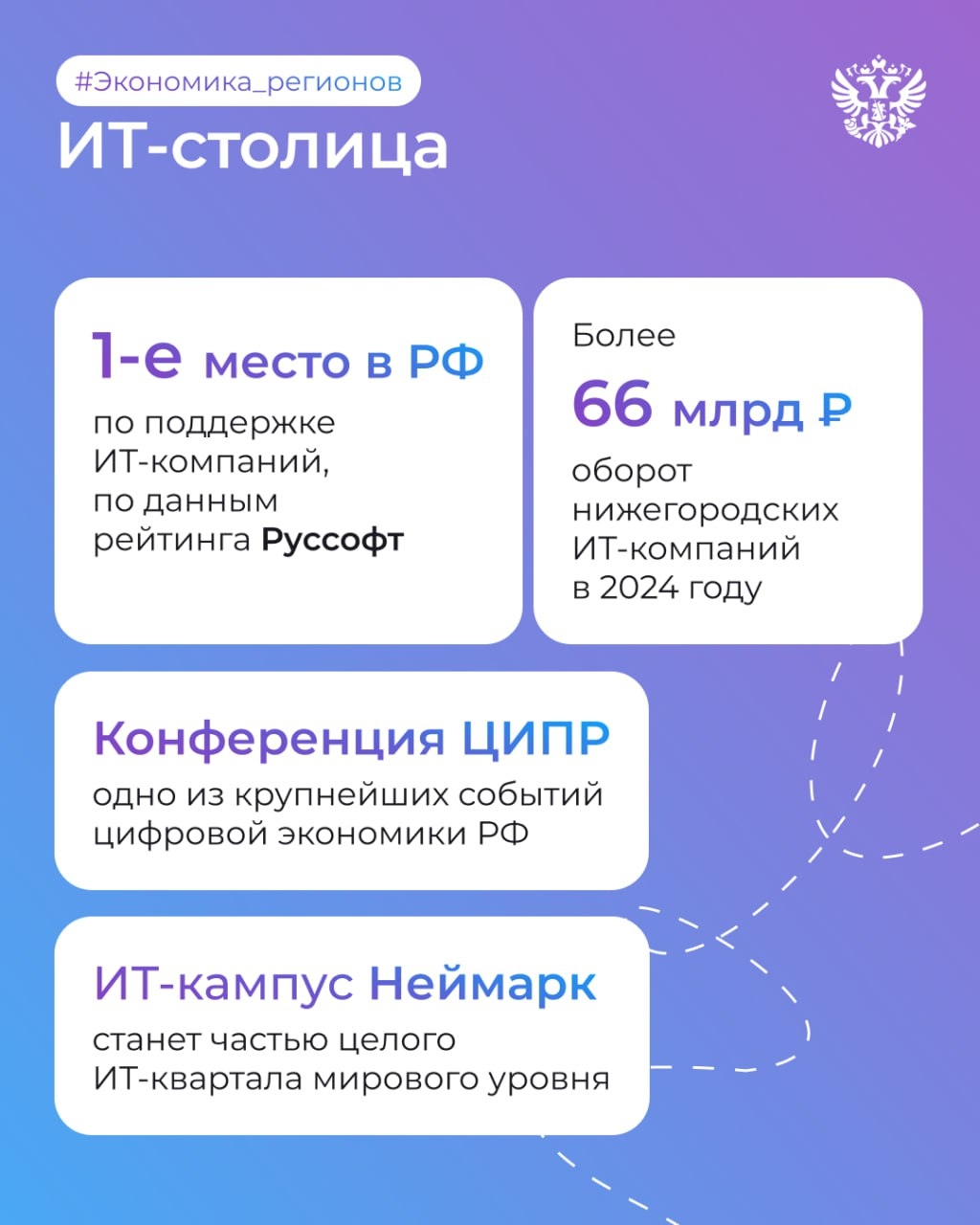 Знакомьтесь, Нижний Не просто город с 800-летней историей, а мощный экономический узел России