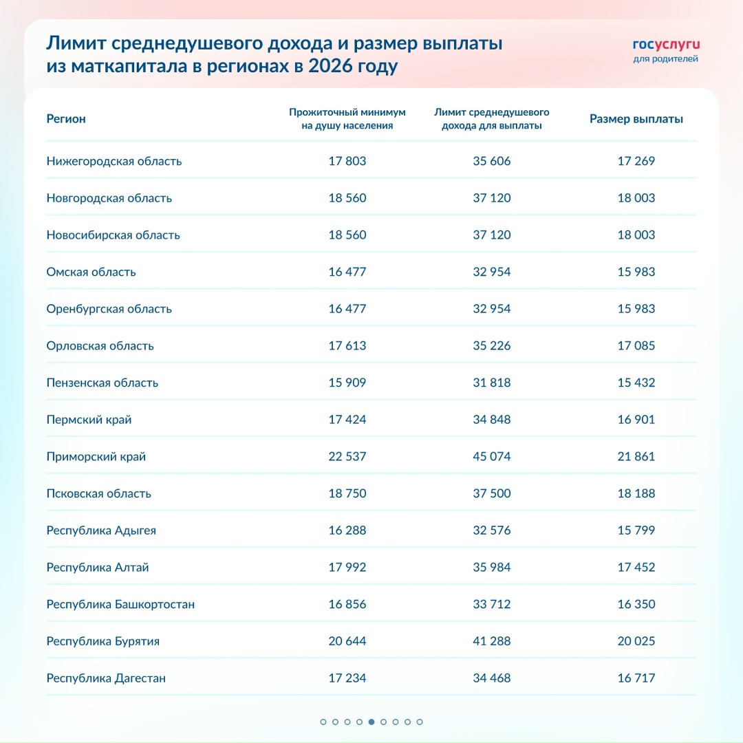 Лимит дохода и выплаты из маткапитала в 2026 году в регионах