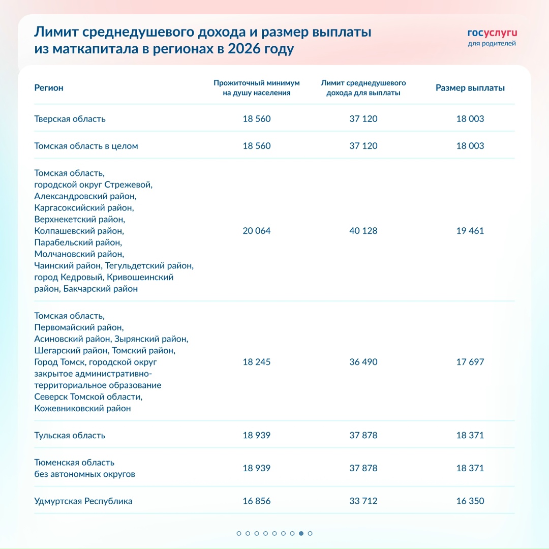 Лимит дохода и выплаты из маткапитала в 2026 году в регионах