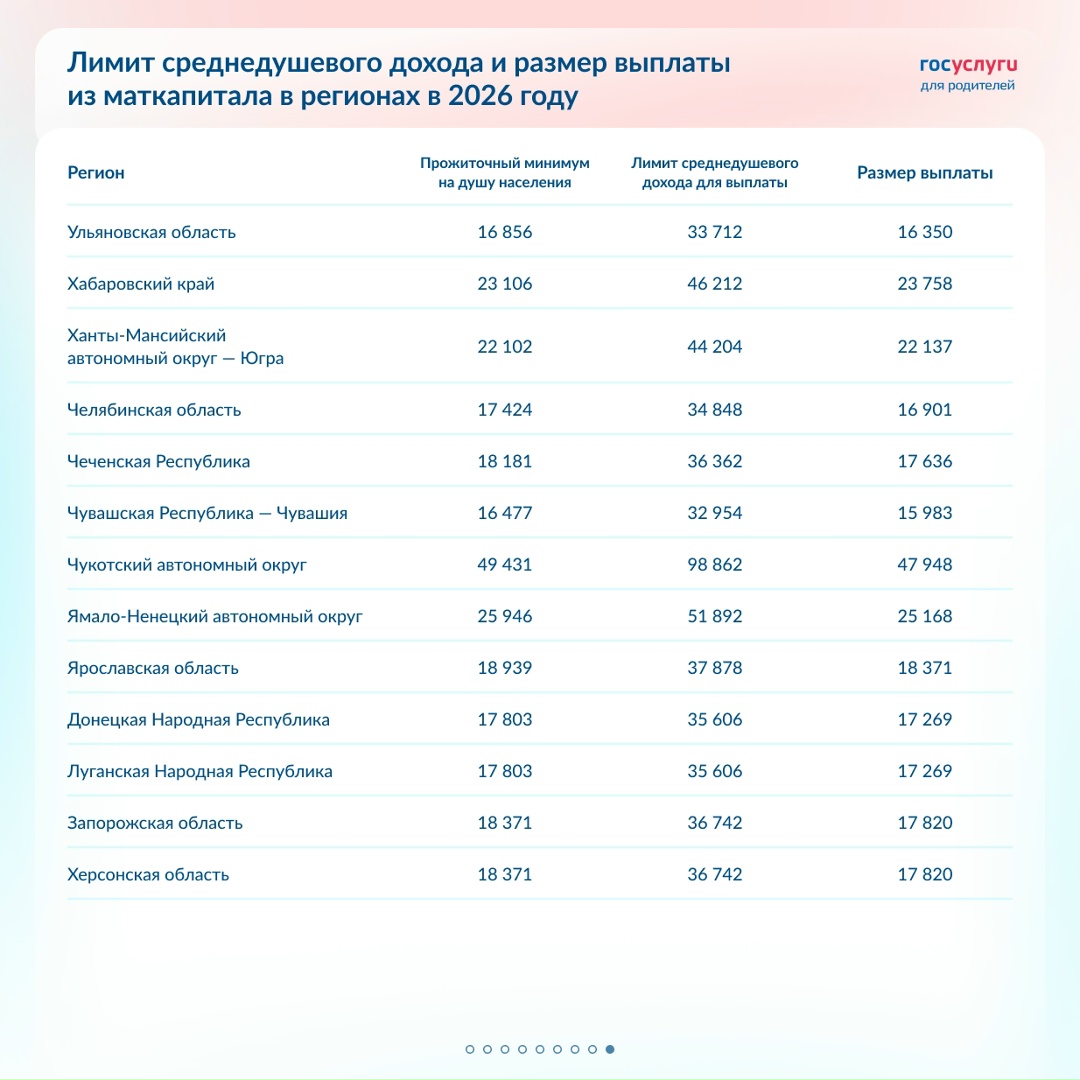 Лимит дохода и выплаты из маткапитала в 2026 году в регионах