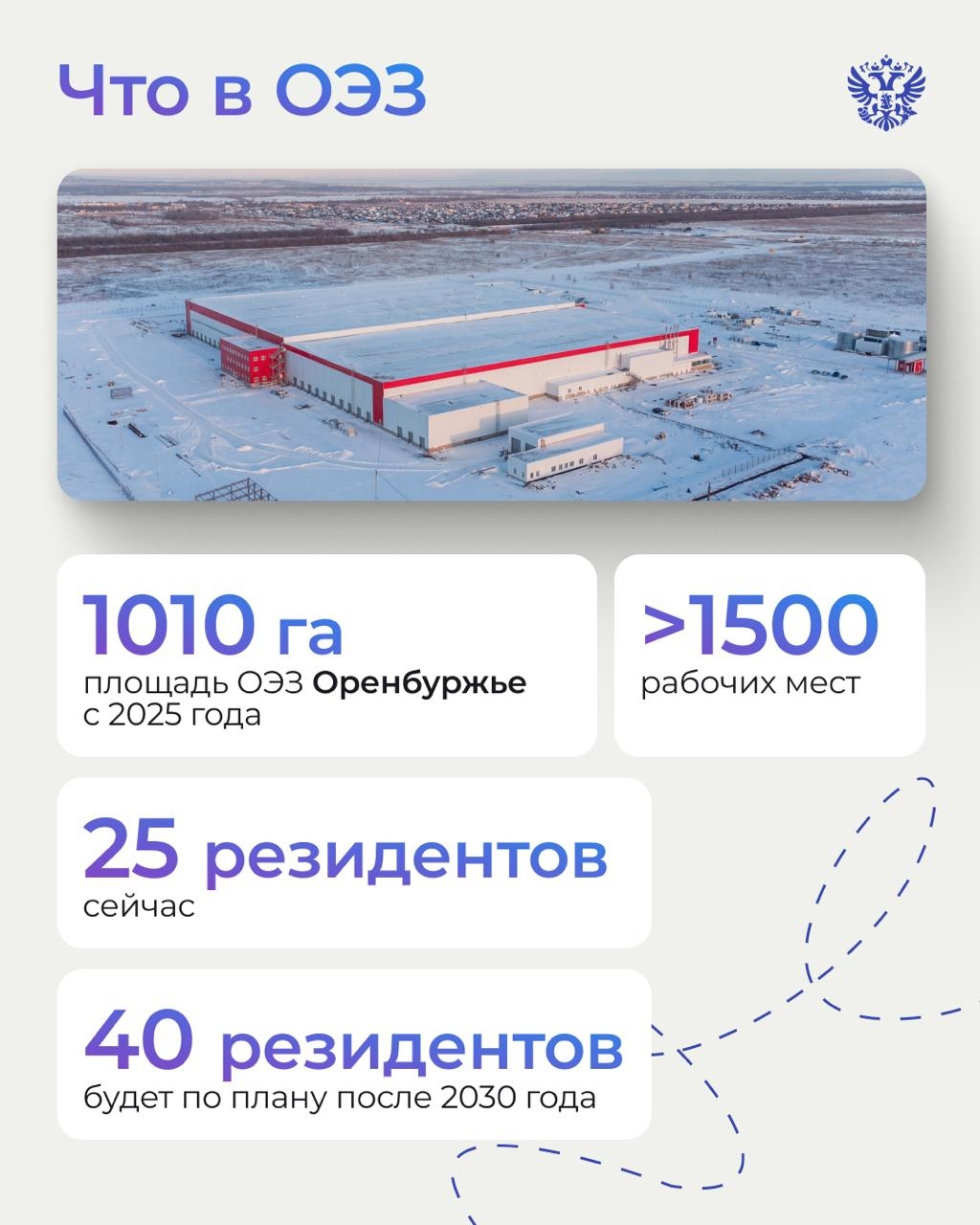 ОЭЗ Оренбуржье станет ещё зеленее