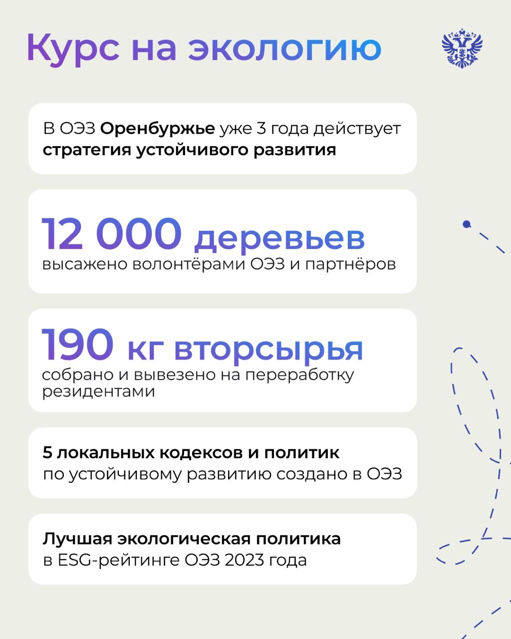 ОЭЗ Оренбуржье станет ещё зеленее