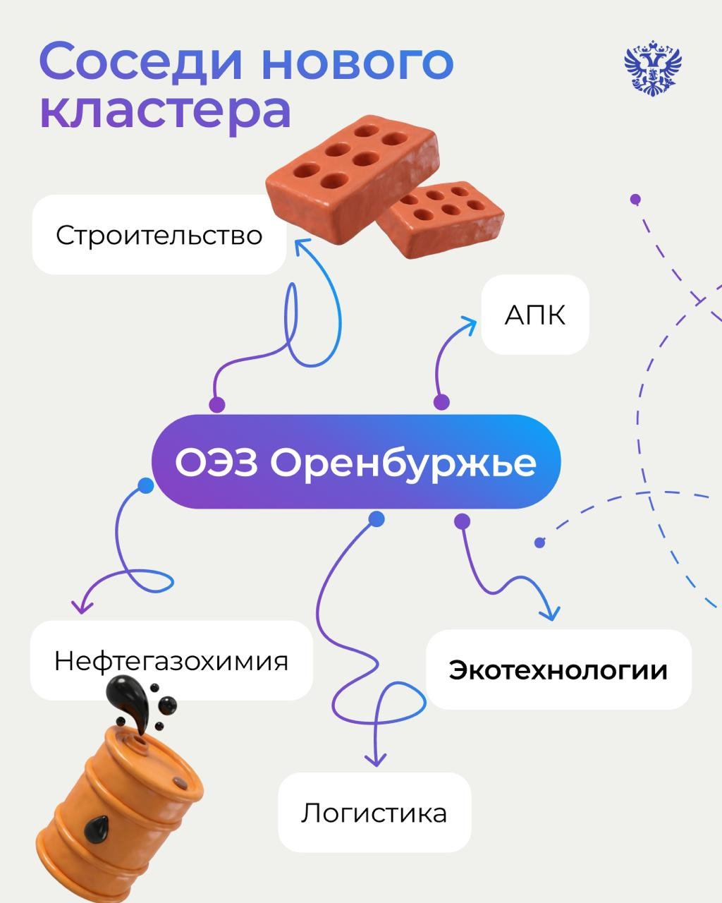 ОЭЗ Оренбуржье станет ещё зеленее