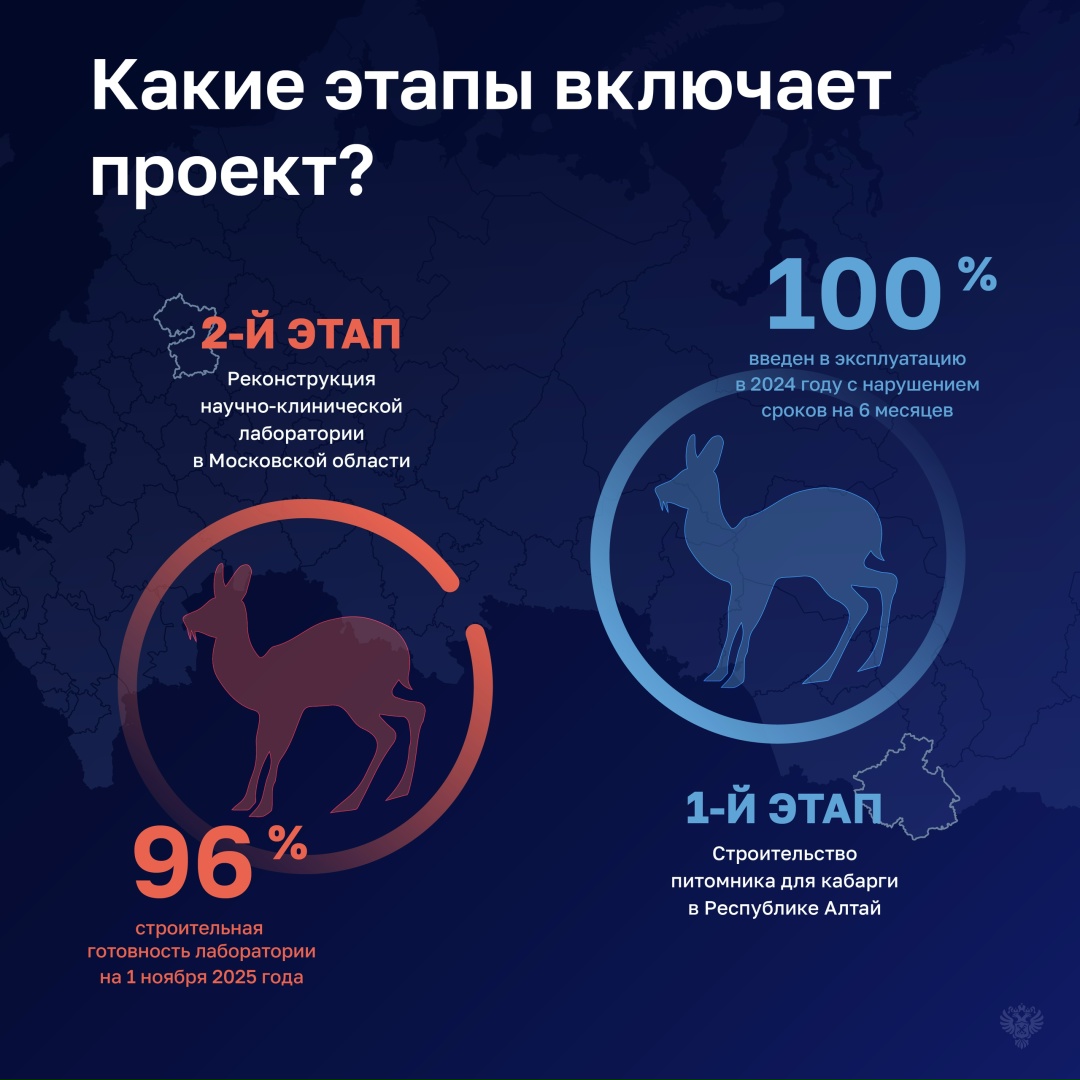 Строительство лаборатории с питомником для кабарги затянулось почти на 10 лет.