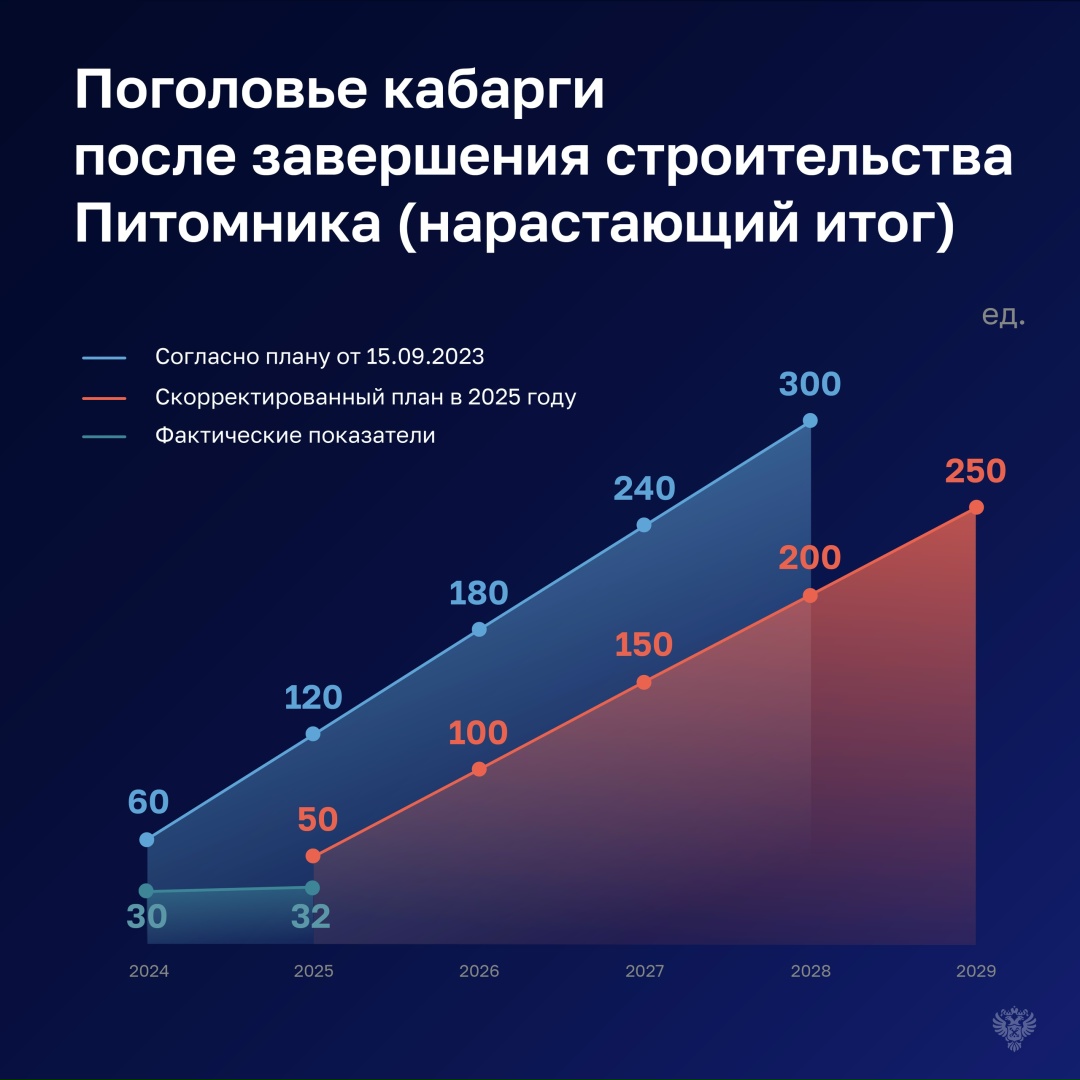 Строительство лаборатории с питомником для кабарги затянулось почти на 10 лет.