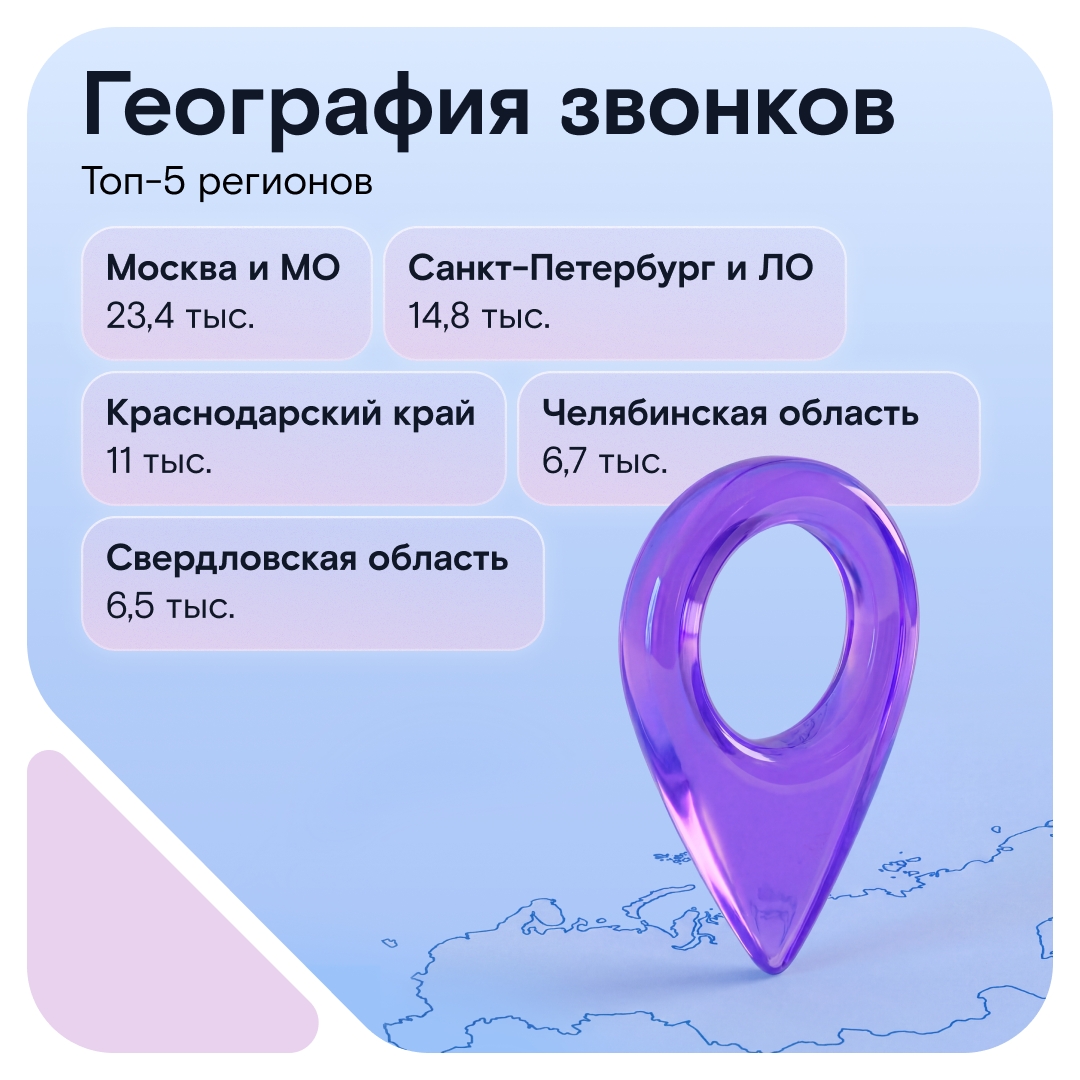 В эти праздники у Деда Мороза было очень много звонков — и за каждым стояла чья-то маленькая, но очень важная мечта.