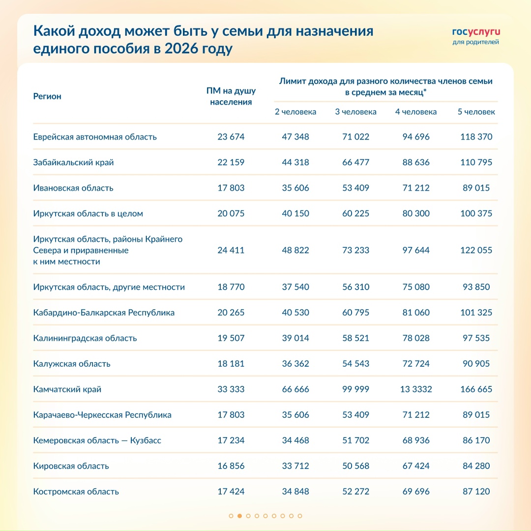Лимит дохода для единого пособия в 2026 году