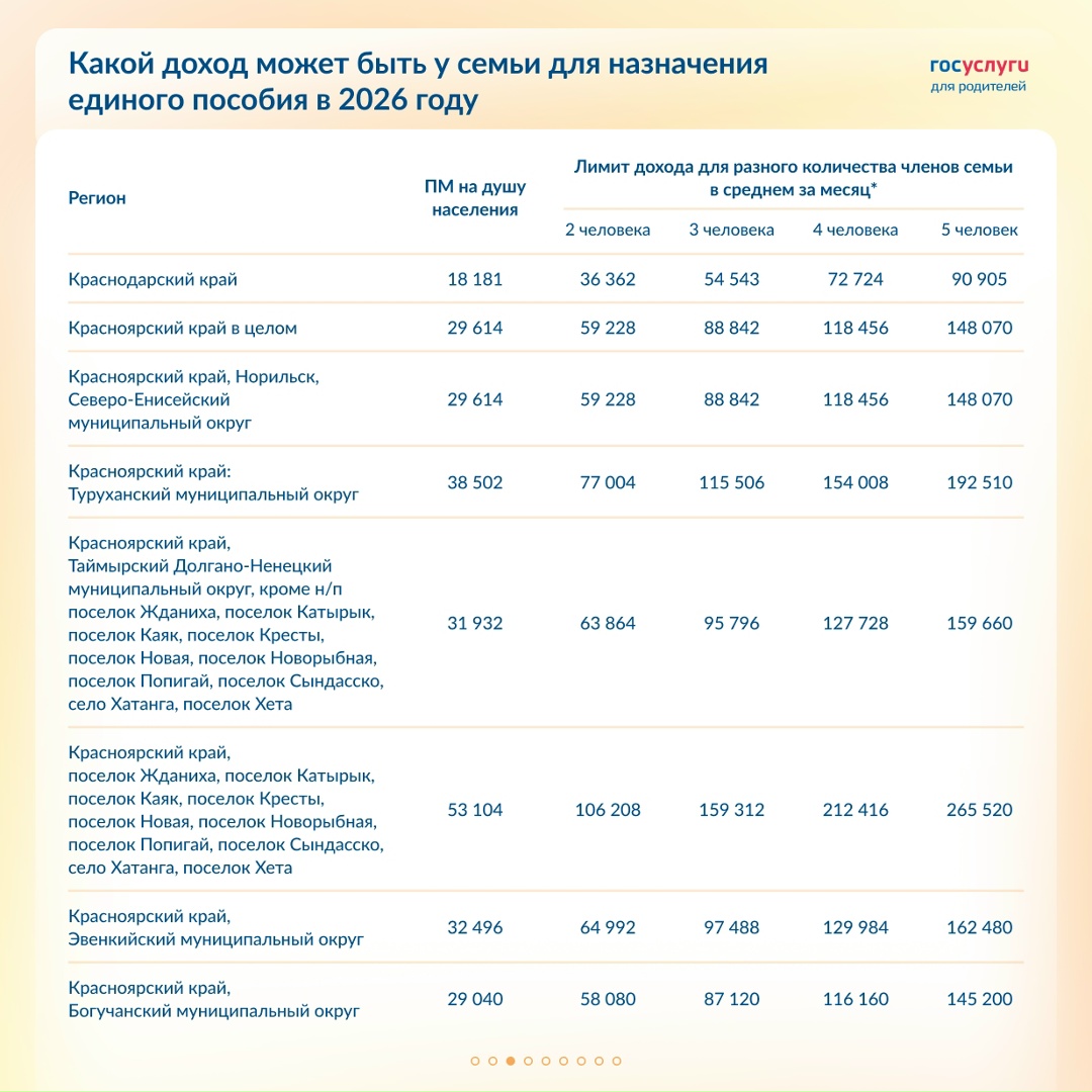 Лимит дохода для единого пособия в 2026 году