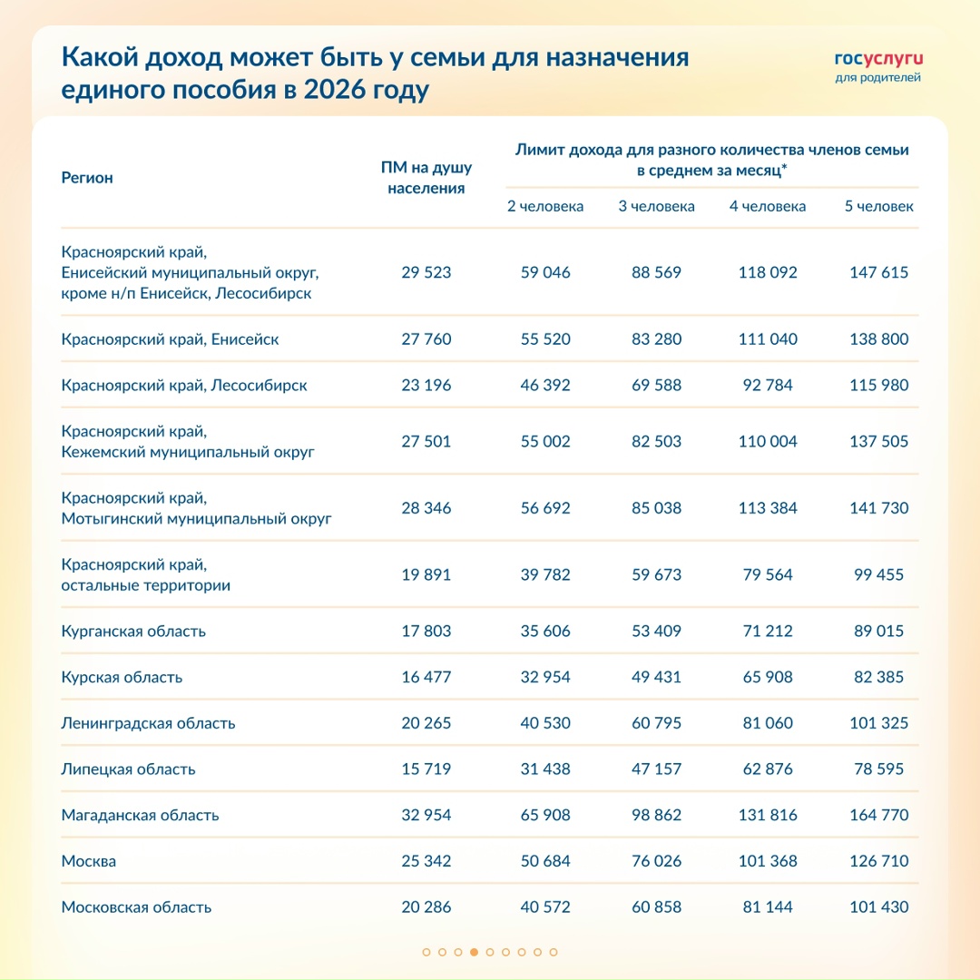 Лимит дохода для единого пособия в 2026 году