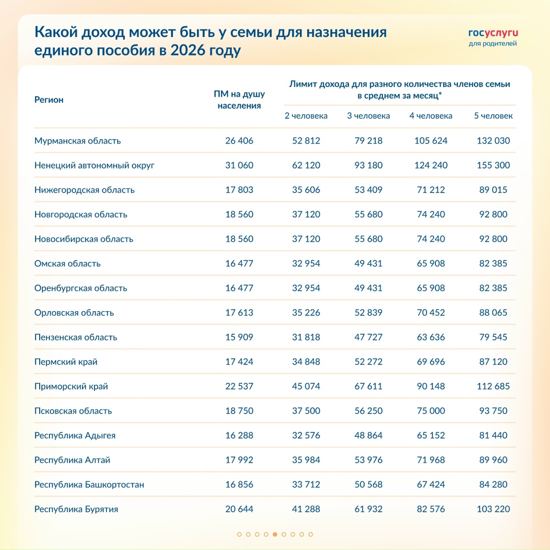 Лимит дохода для единого пособия в 2026 году