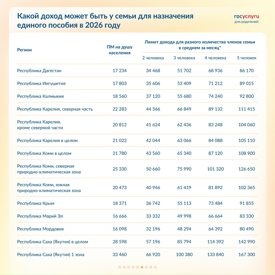 Лимит дохода для единого пособия в 2026 году