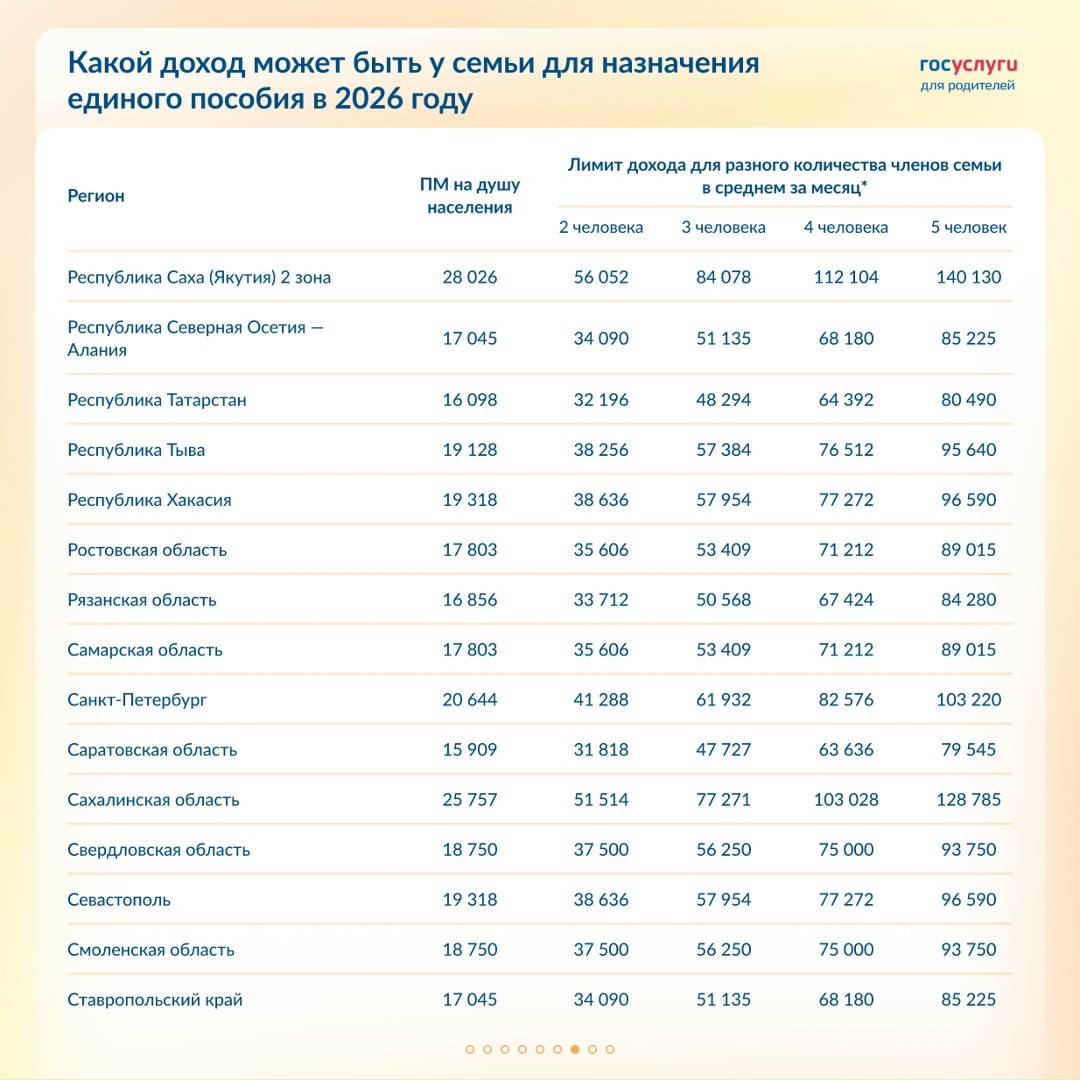 Лимит дохода для единого пособия в 2026 году