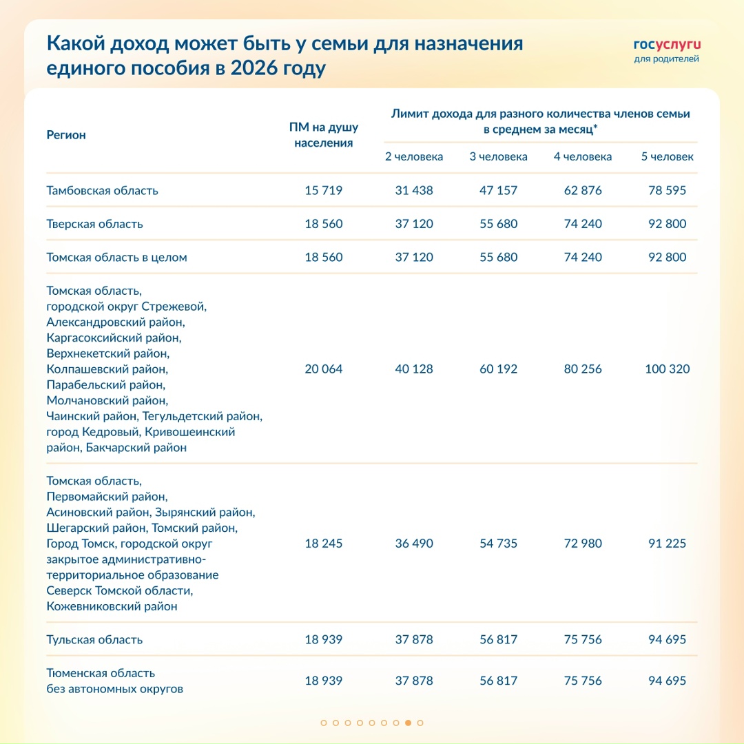 Лимит дохода для единого пособия в 2026 году