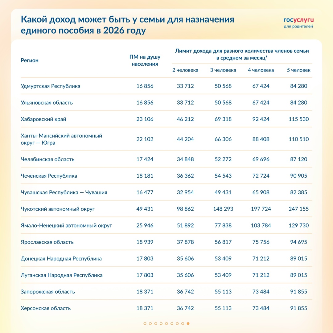 Лимит дохода для единого пособия в 2026 году