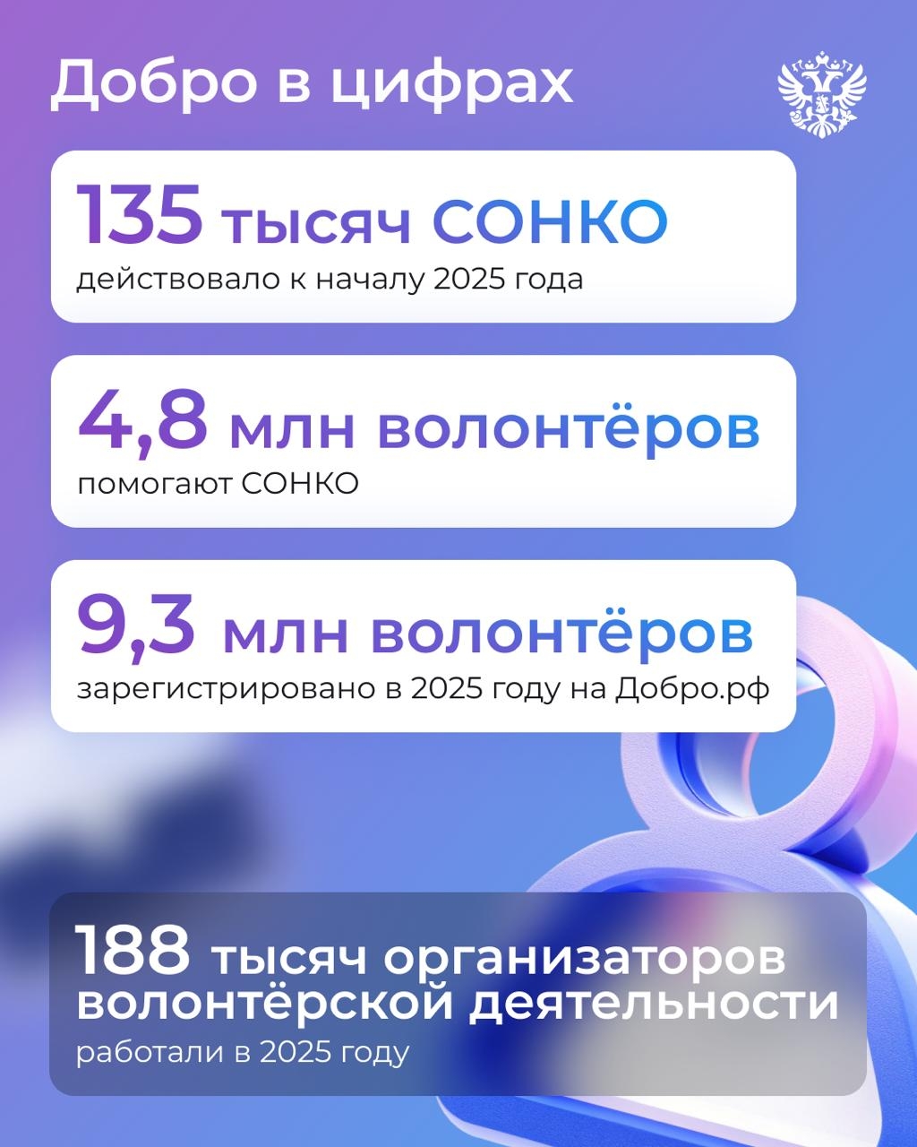 Помогать другим могут все Это доказывают тысячи СОНКО, которые действуют в России. Сделать доброе дело под силу каждому