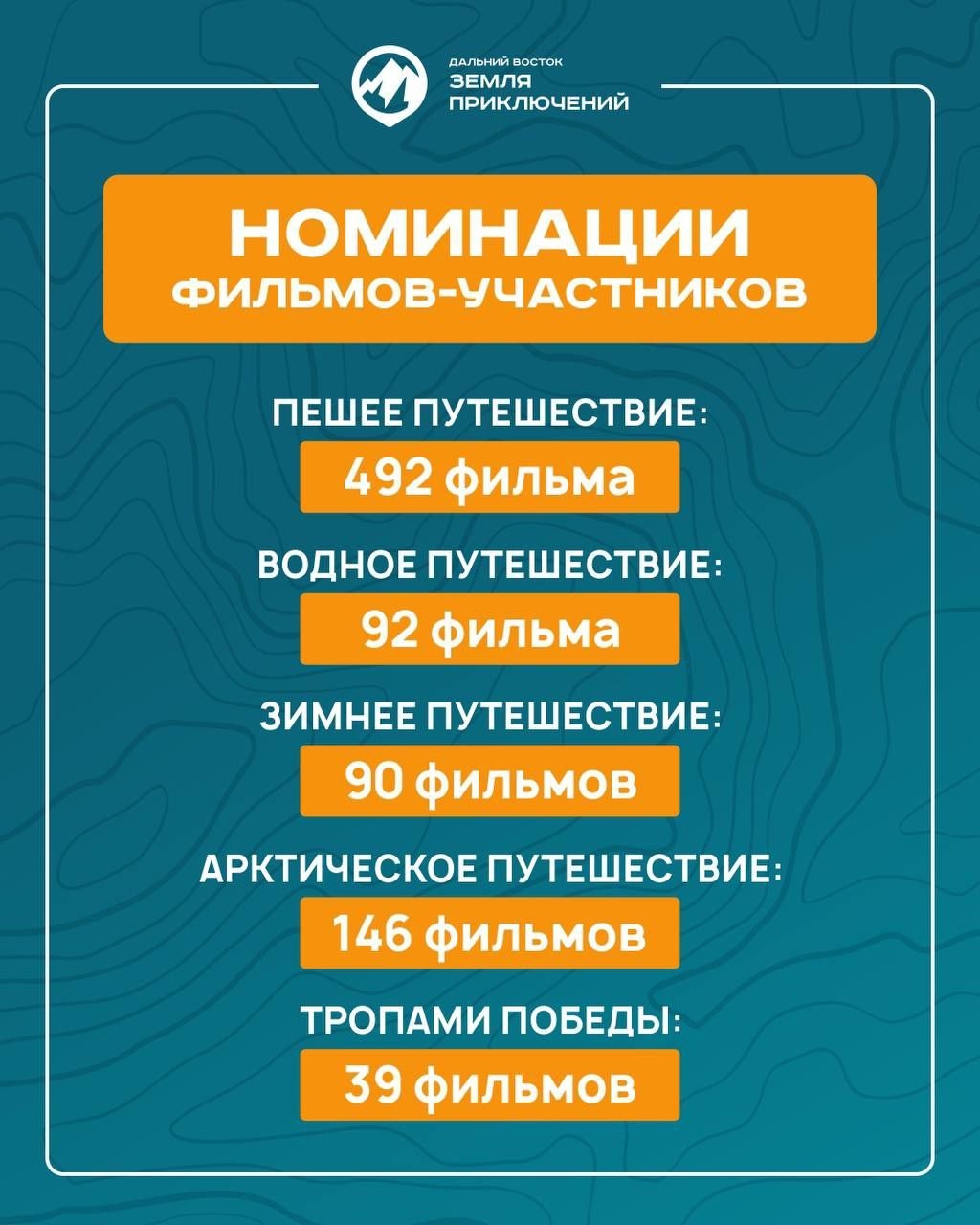 Юрий Трутнев: В третьем сезоне на конкурс «Дальний Восток – земля приключений» подано более 800 фильмов.