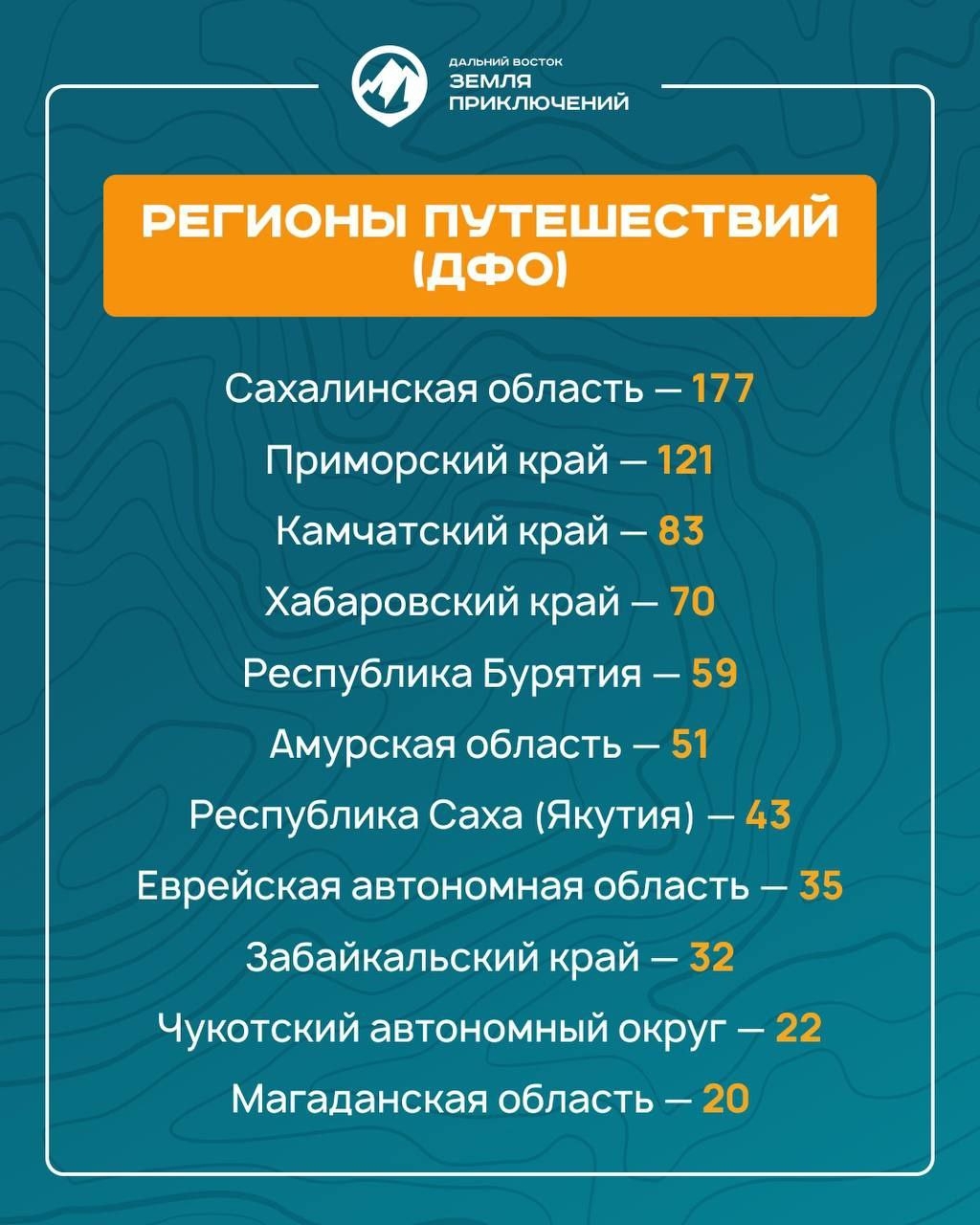 Юрий Трутнев: В третьем сезоне на конкурс «Дальний Восток – земля приключений» подано более 800 фильмов.
