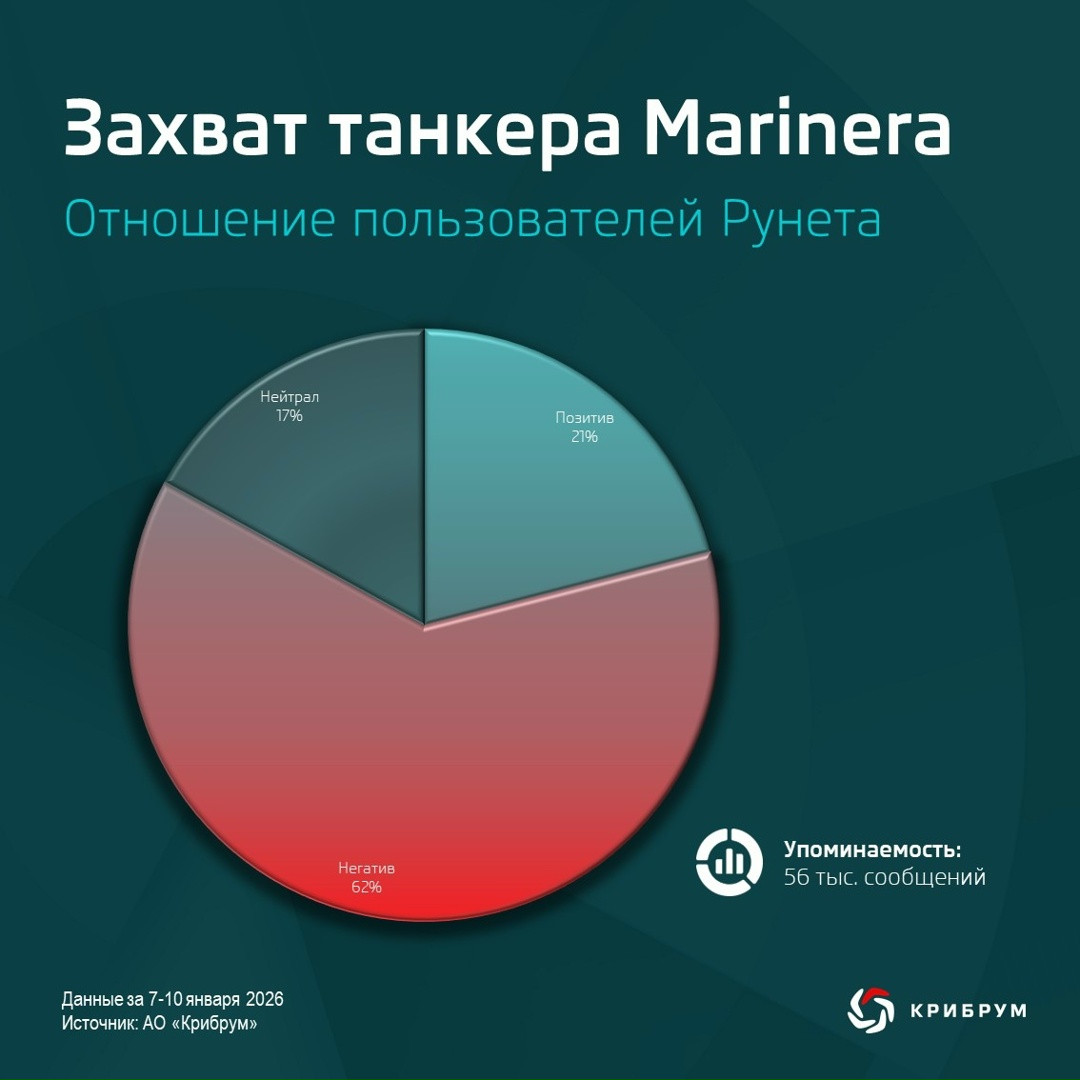 Как в Рунете отреагировали на захват США танкера Marinera?