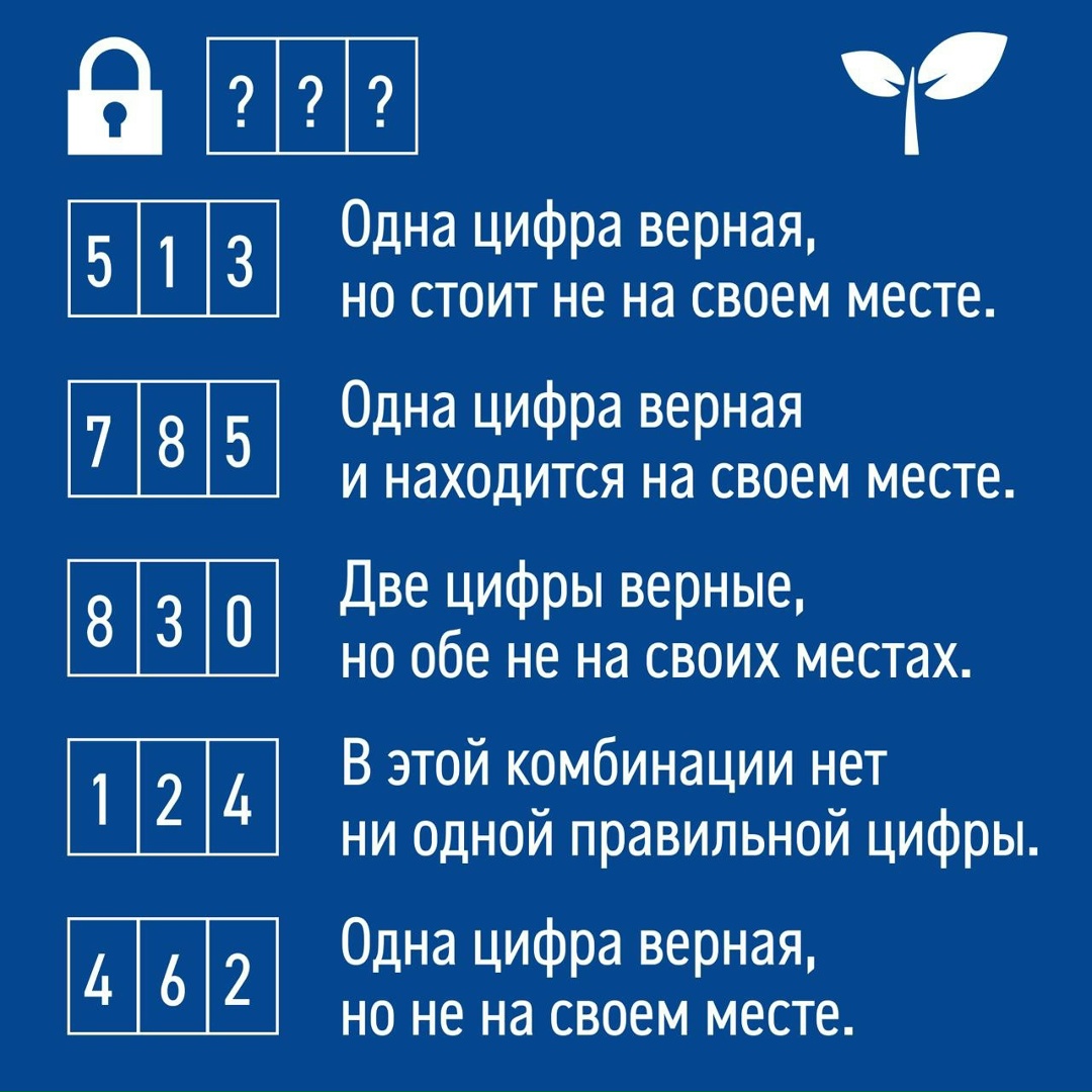 Субботняя разминка для мозга! Сможете разгадать код от замка по пяти подсказкам?