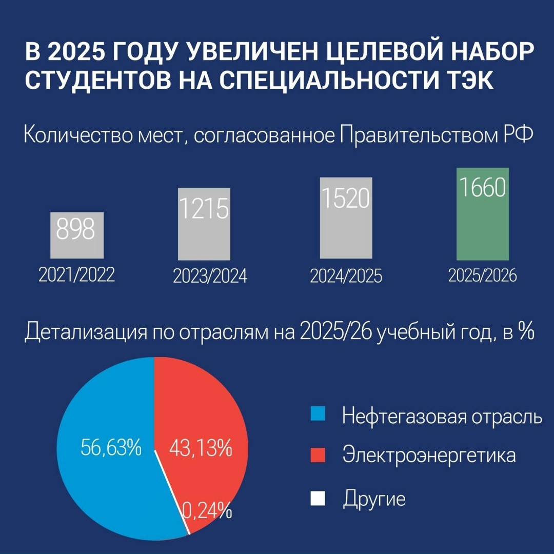 С Днём российского студенчества! Сегодня мы поздравляем тех, кто делает первые шаги в профессии, ищет новые решения и уже сегодня формирует будущее страны.