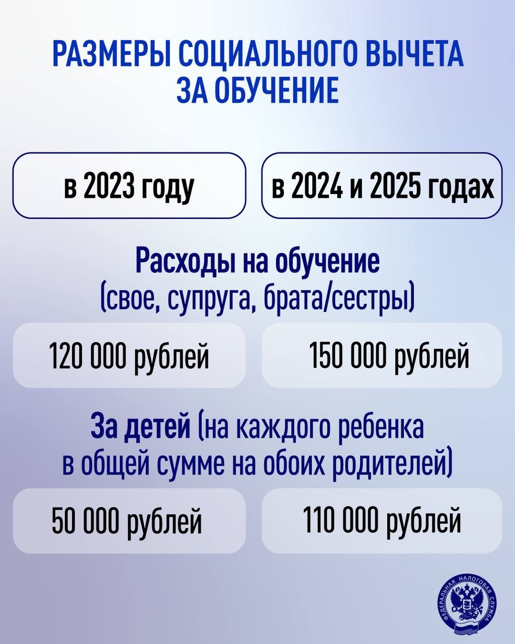 С днем студента! Студенчество – это время новых знаний, ярких открытий, смелых идей и, конечно, больших надежд