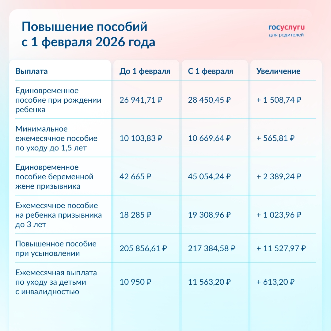 На 5,6% больше: какие выплаты на детей вырастут с 1 февраля 2026 года