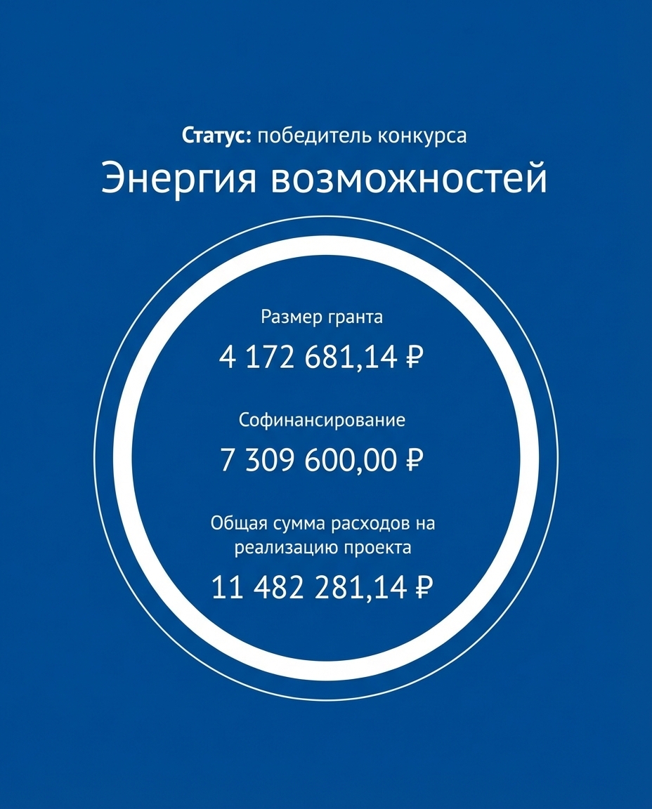 «Энергия возможностей» для Магнитогорска