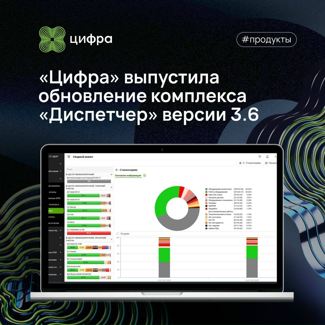 Новое качество управляемости и операционной эффективности: Цифра представила Диспетчер 3.6.