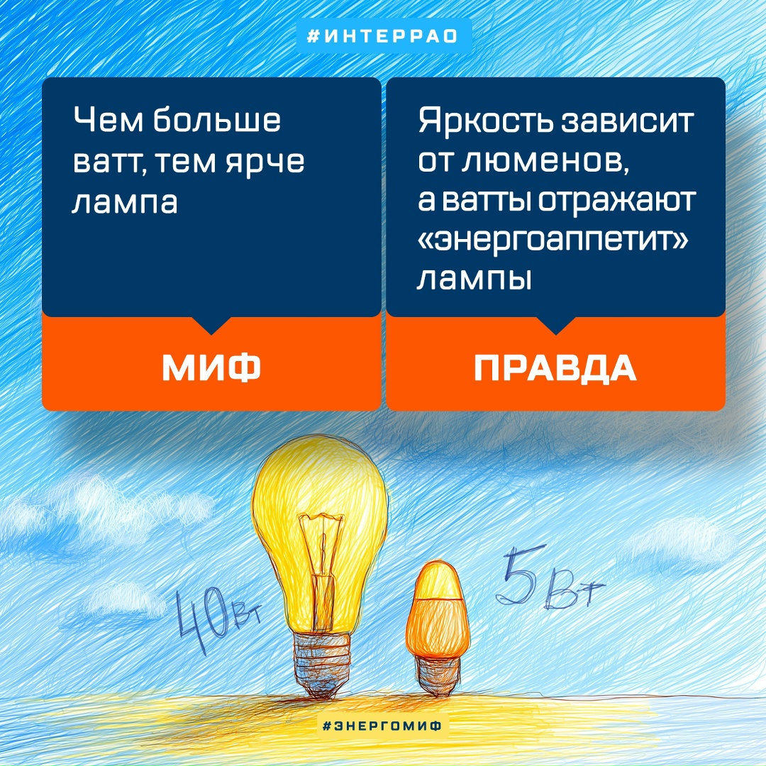 Мощно — не значит ярко До сих пор выбираете лампы по принципу «чем больше ватт — тем ярче»? Спойлер: это миф.
