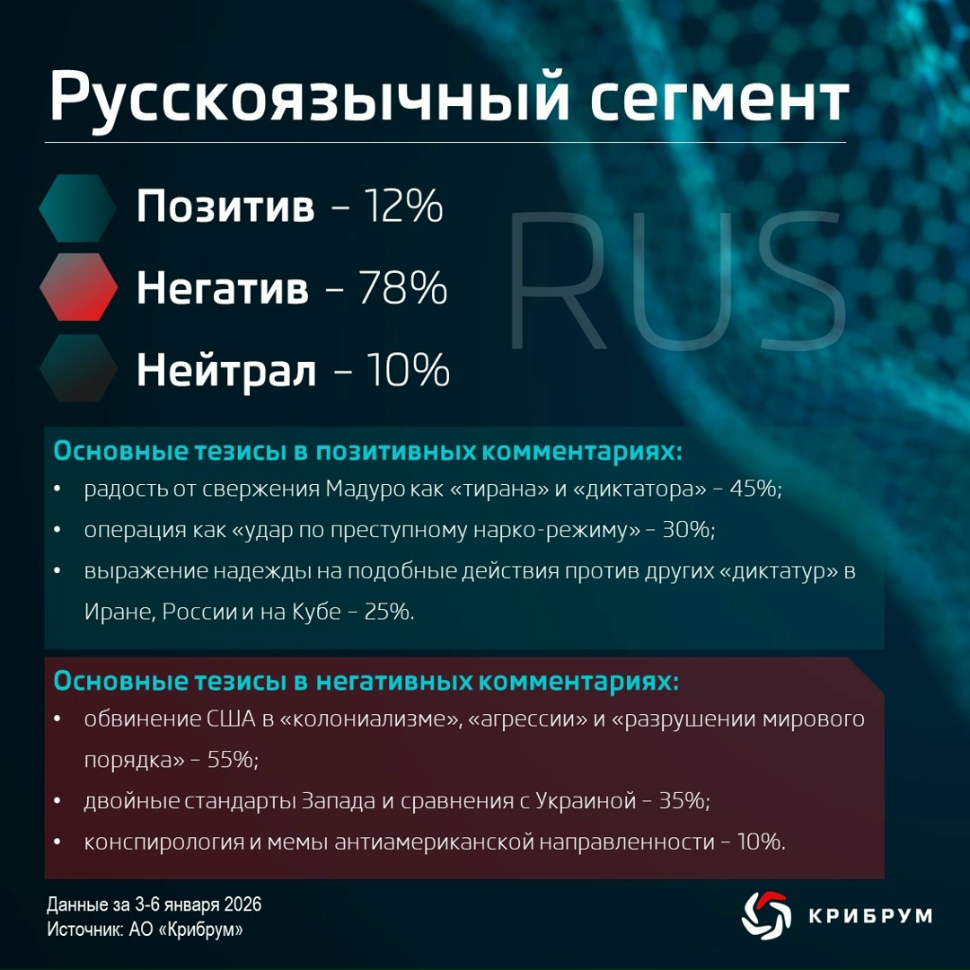 Как на военную операцию США в Венесуэле отреагировали в соцсетях по всему миру?