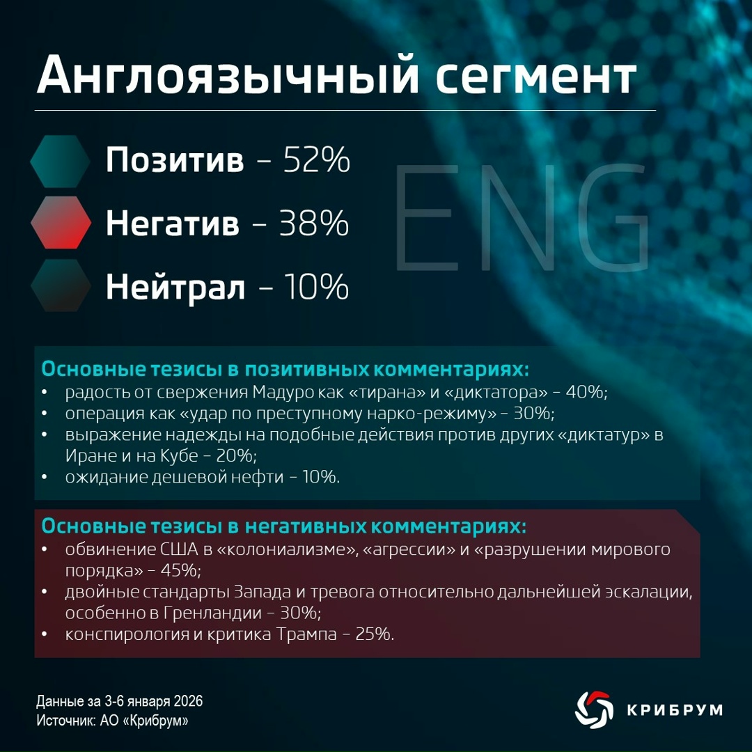 Как на военную операцию США в Венесуэле отреагировали в соцсетях по всему миру?