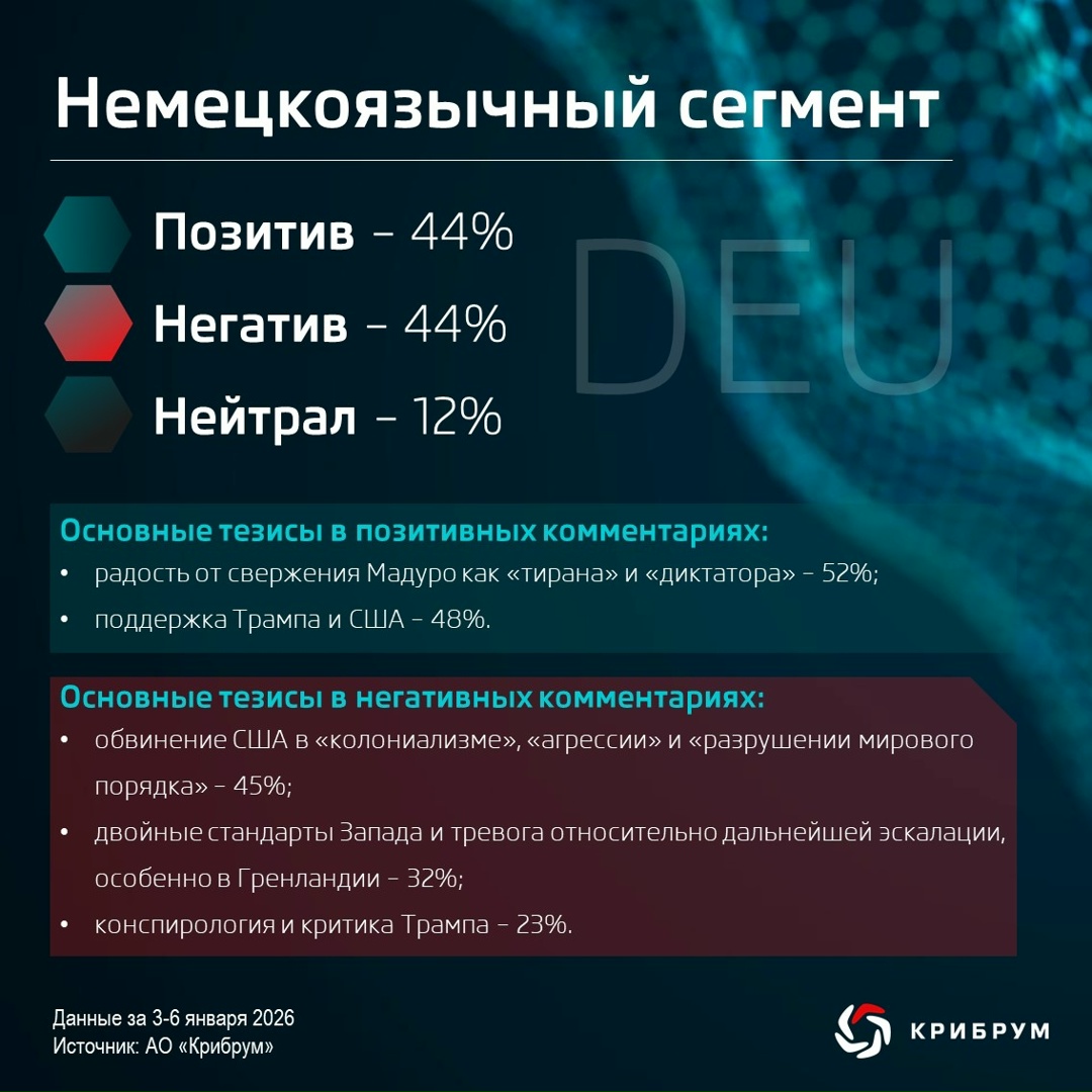 Как на военную операцию США в Венесуэле отреагировали в соцсетях по всему миру?