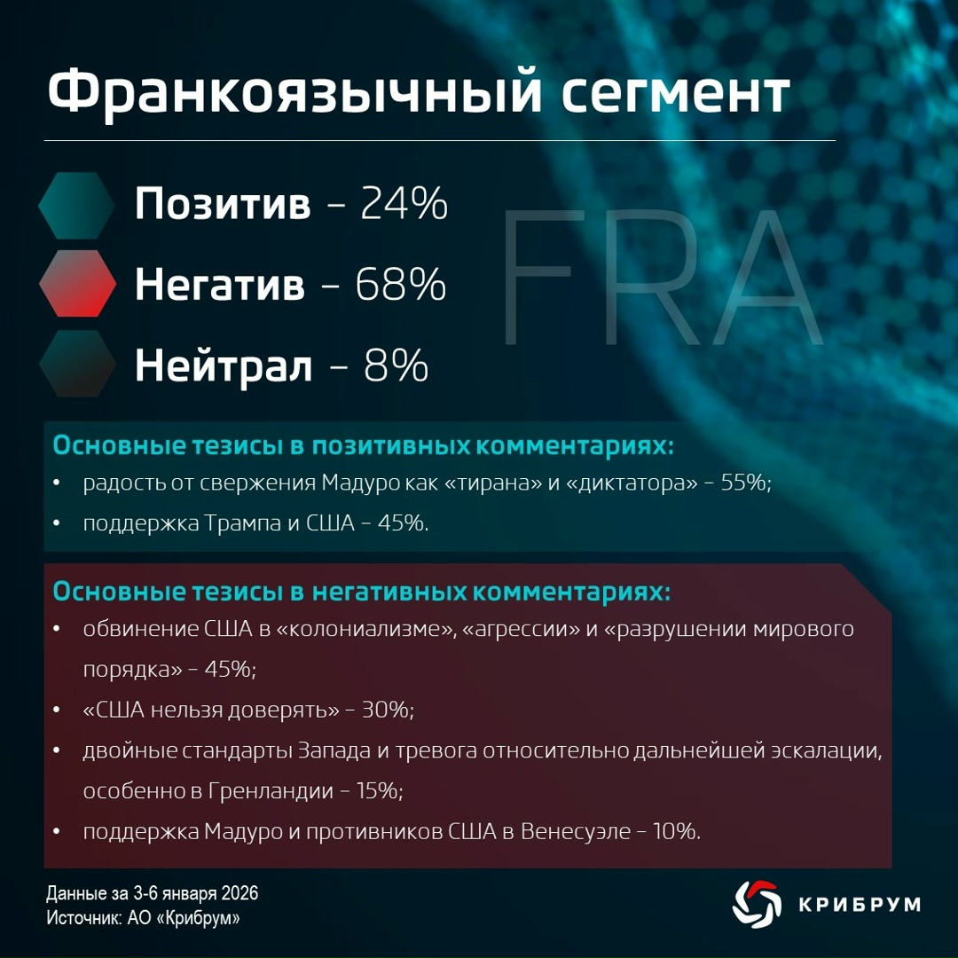 Как на военную операцию США в Венесуэле отреагировали в соцсетях по всему миру?