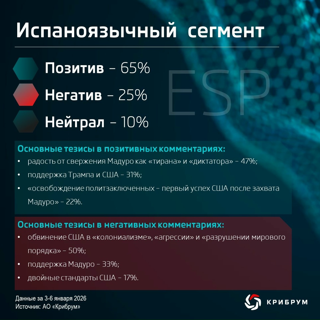 Как на военную операцию США в Венесуэле отреагировали в соцсетях по всему миру?